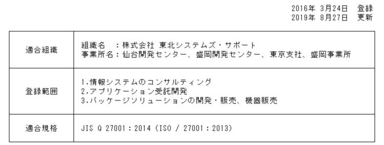 ISMS